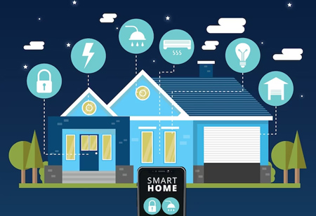 Smart Sustainable Home For Better Future